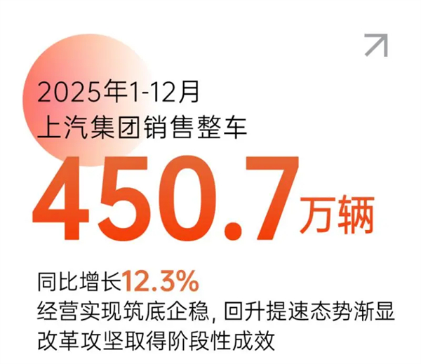 长卷2025：上汽的破晓与新篇