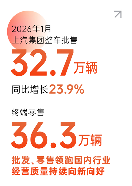 从开门红到产品海，上汽马年扬鞭奋蹄
