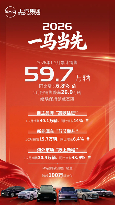 风起云涌见真章，逆势领跑验真金，上汽集团马年开局不凡