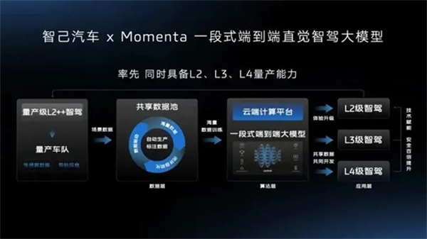 “懂车”是底气，“懂你”是答案：上汽集团2026智电产品的价值跃迁
